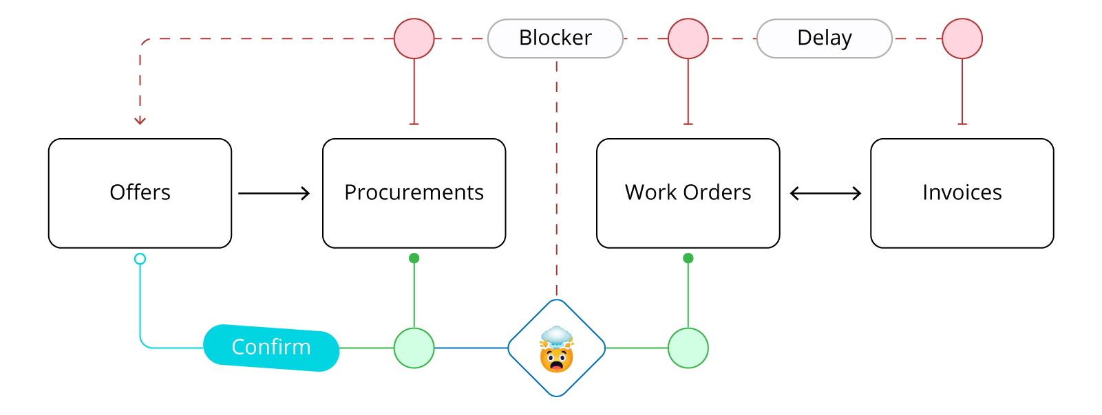 The 5 BPM Mistakes That Cost Manufacturing Companies Millions (And How We Fixed Them)